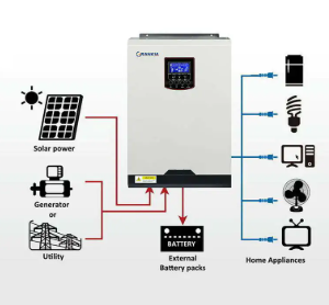 inverters