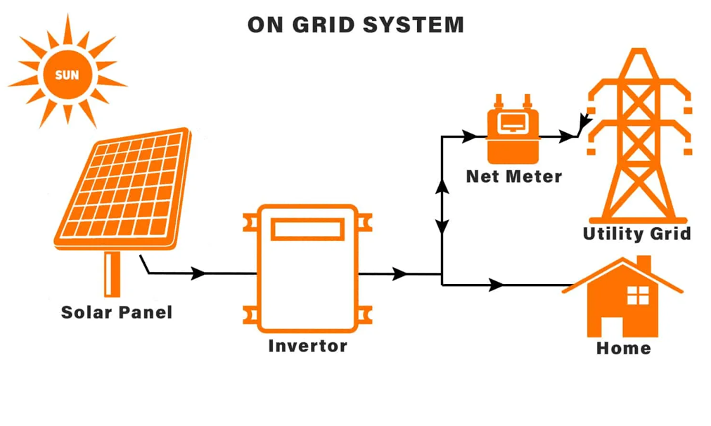  on-grid-off-grid